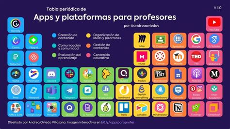 10 apps para profesores de universidadIdeas que inspiran.